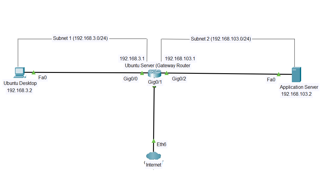 NETWORK SEGMENTATION